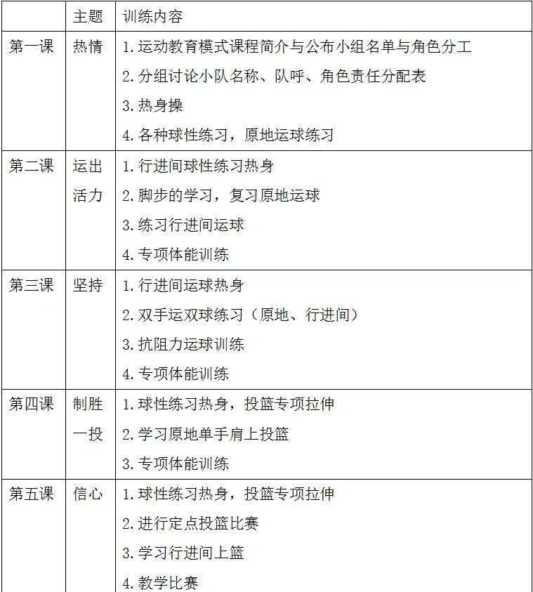 篮球训练计划方案15天表格